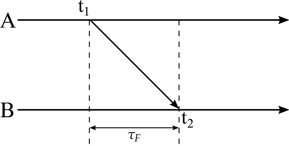 One-way TOA ranging.